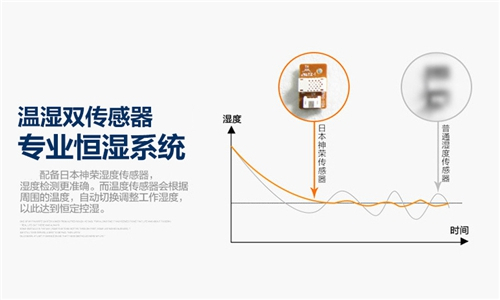 使用除湿机消除制药车间的湿气问题