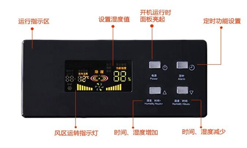 冷冻式除湿机在工业领域的代表应用