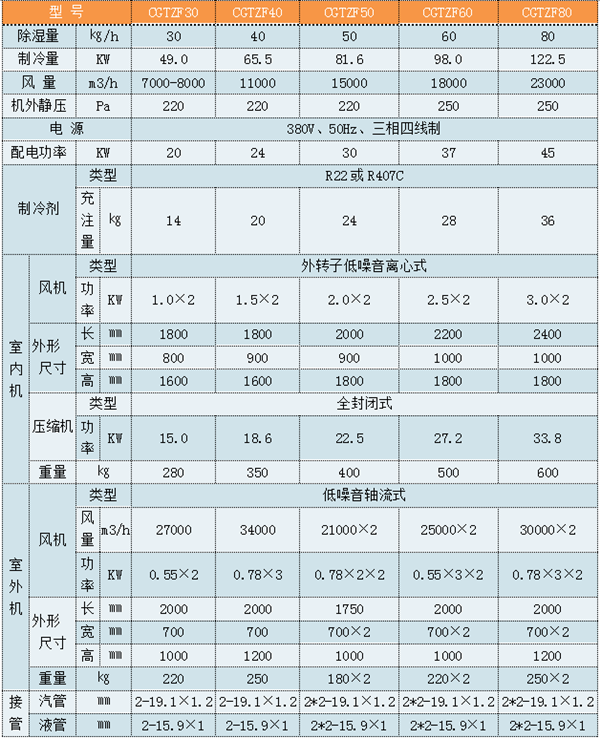 CGJZF10风冷型管道降温除湿机